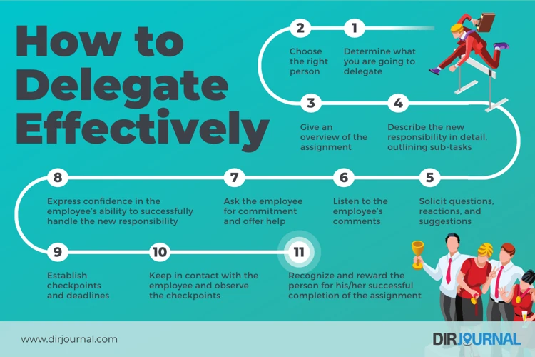 4. Delegate And Outsource