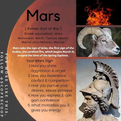 5. Mars: Ares, The God Of War