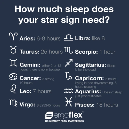 Astrological Factors Affecting Sleep Quality