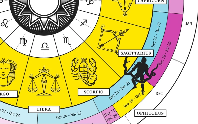 Capricorn And Ophiuchus Relationship Compatibility
