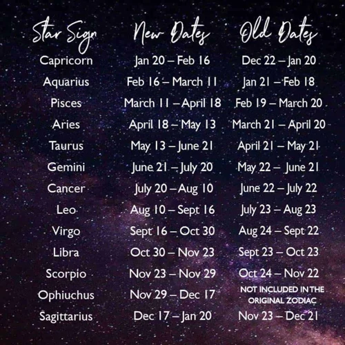 Comparison With Other Zodiac Signs