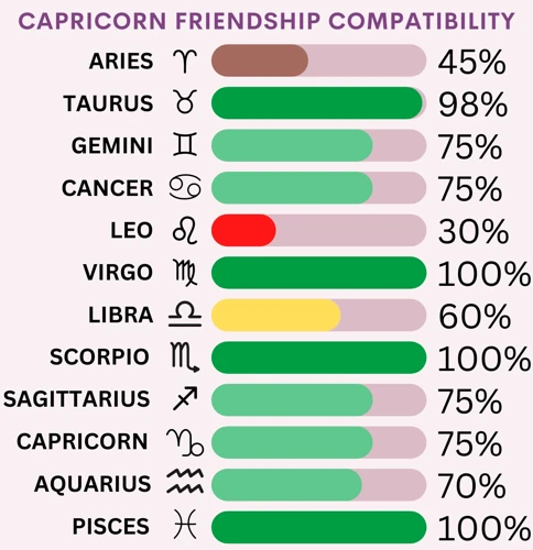 Compatibility Factors In Friendships