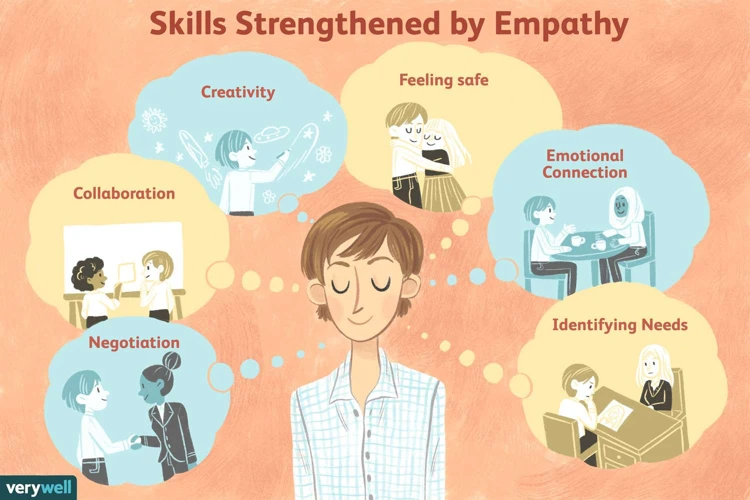 Developing Empathy Skills