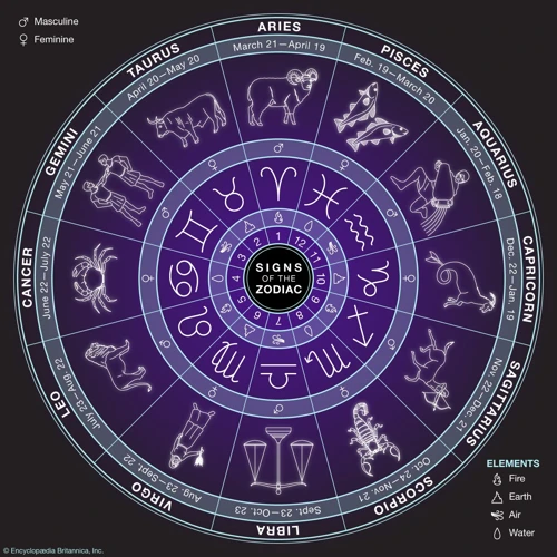 Effect On Zodiac Wheel And Star Sign Dates