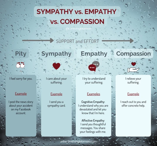 Empathy And Compassion