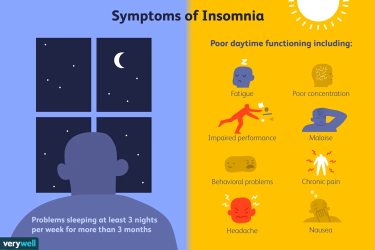 Identifying The Causes Of Insomnia
