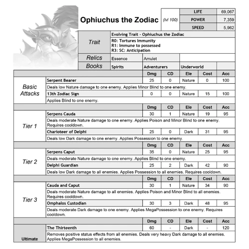 Interpreting Zodiac Symbol Traits