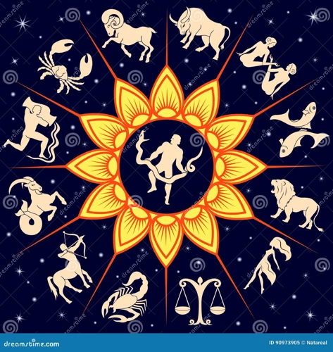 Ophiuchus And Traditional Zodiac