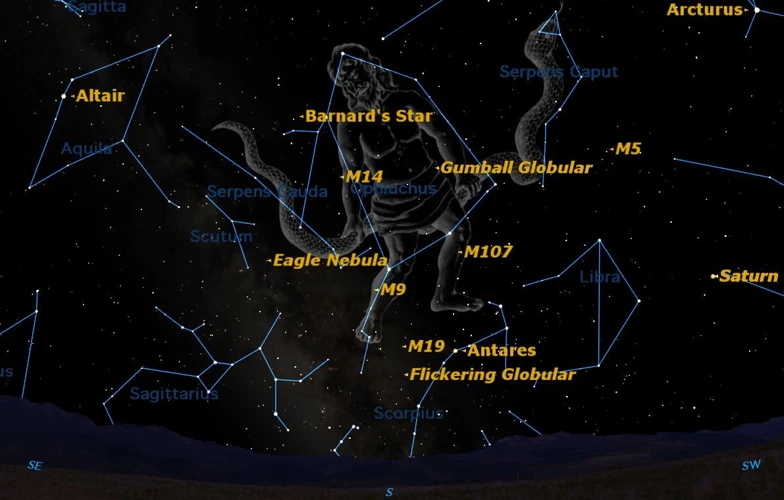 Ophiuchus Compatibility With Other Zodiac Signs