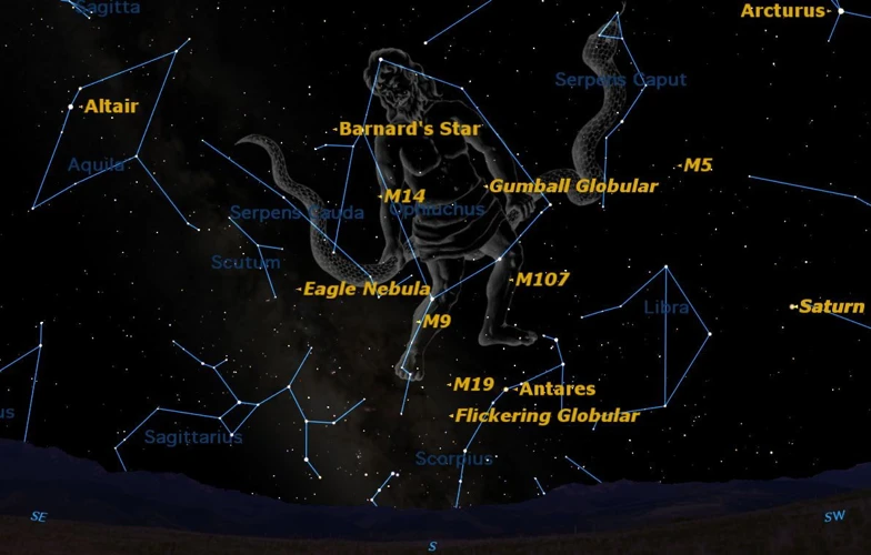 Origins Of Ophiuchus Constellation
