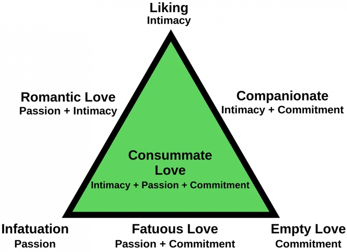 Passions And Intimacy