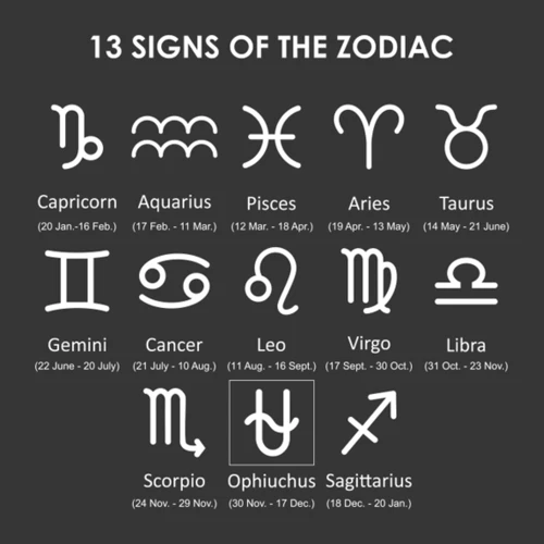 Solutions For Ophiuchus Signs