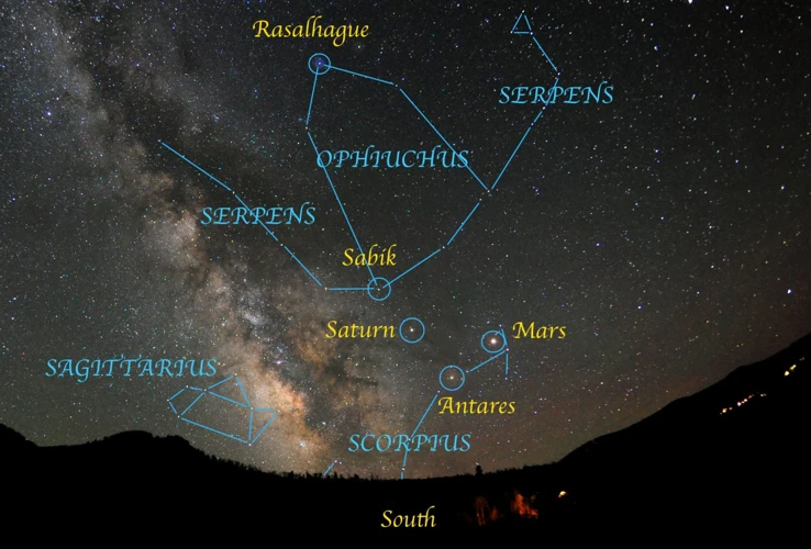 The Challenges Of Ophiuchus