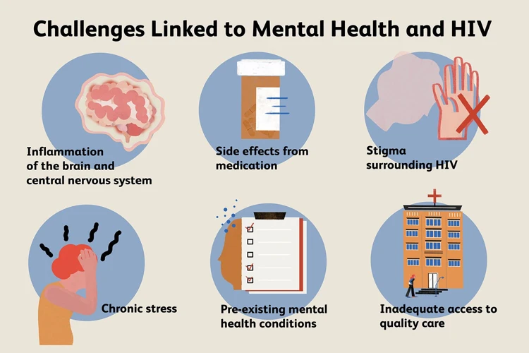 The Connection Between Mental Health And Chronic Illnesses