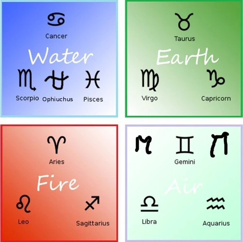 The Element Of Ophiuchus: Fire, Earth, Air, Or Water?