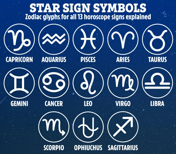 The Fire Signs: Aries, Leo, Sagittarius