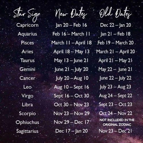 The Impact On Zodiac Sign Dates And Compatibility