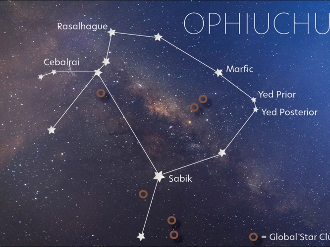 The Ophiuchus Mindset