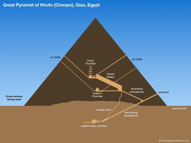 The Purpose And Function Of The Pyramids