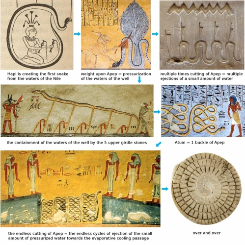 The Serpent In Ancient Egyptian Culture
