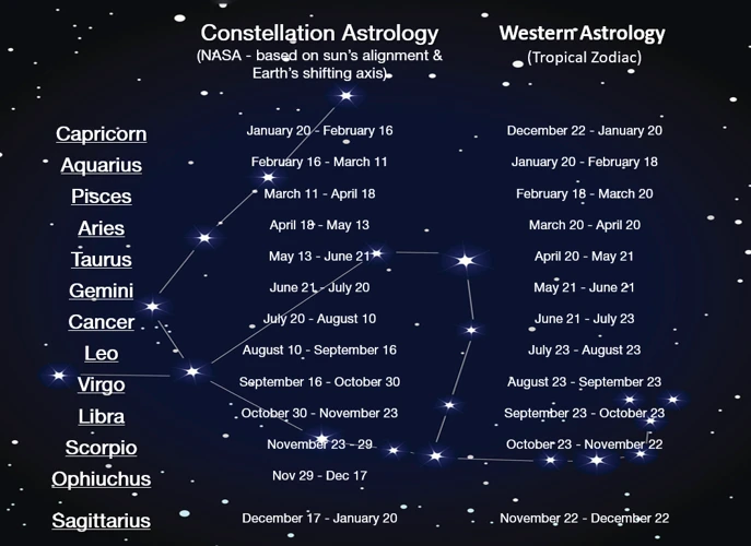 Types Of Writing Prompts For Ophiuchus Writers
