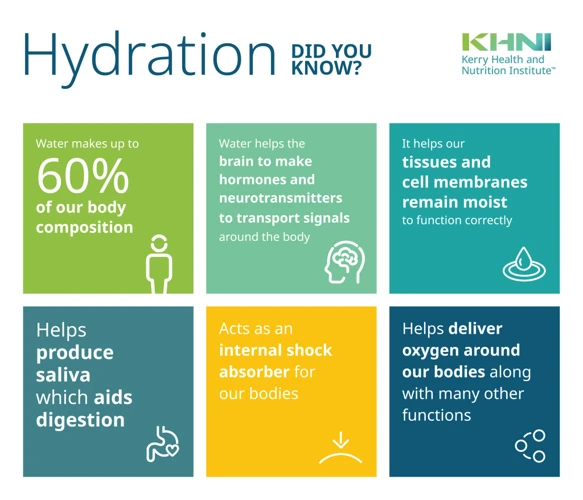 Why Hydration Is Important